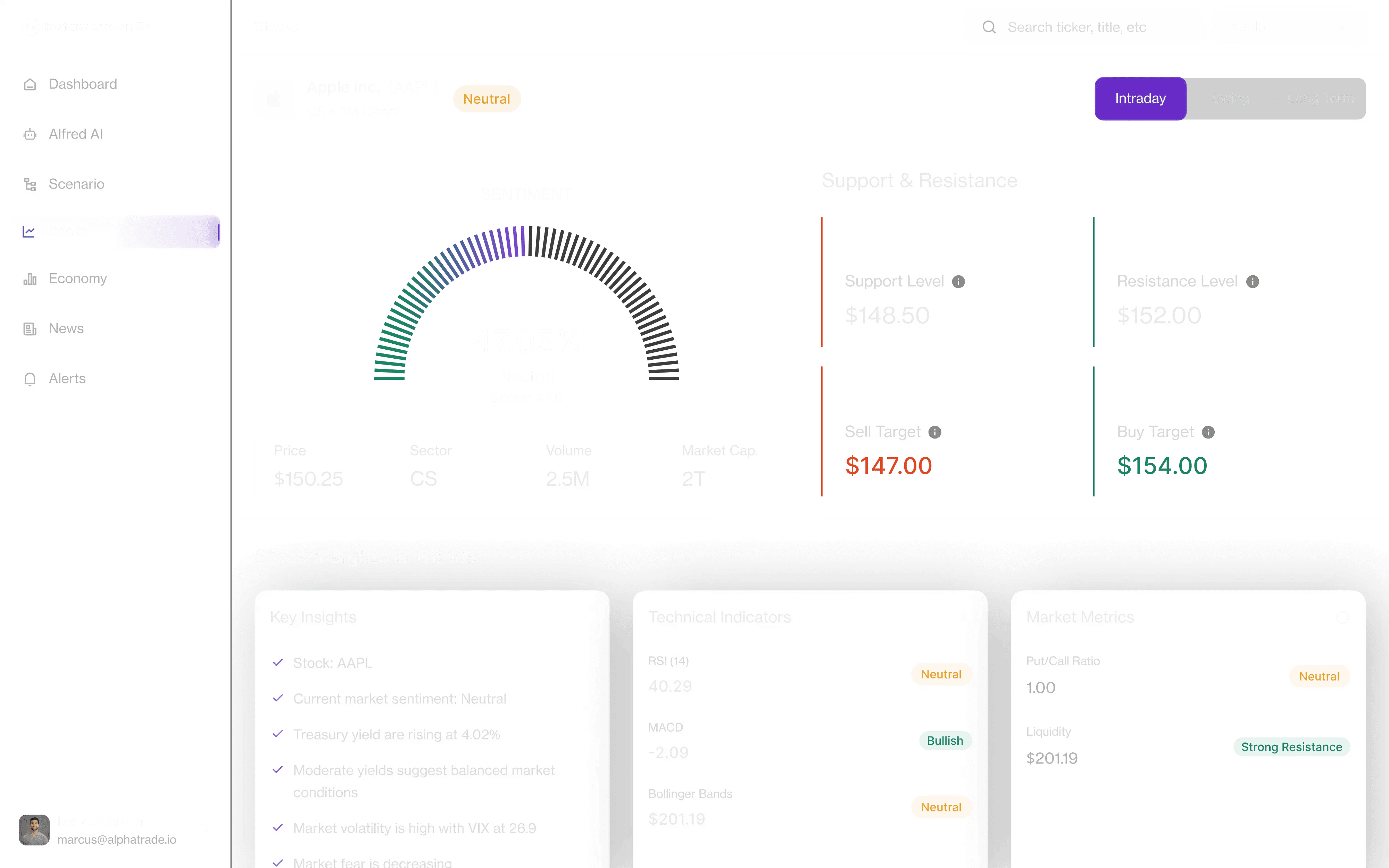 Aktien-Übersicht Instant Avelon 5P