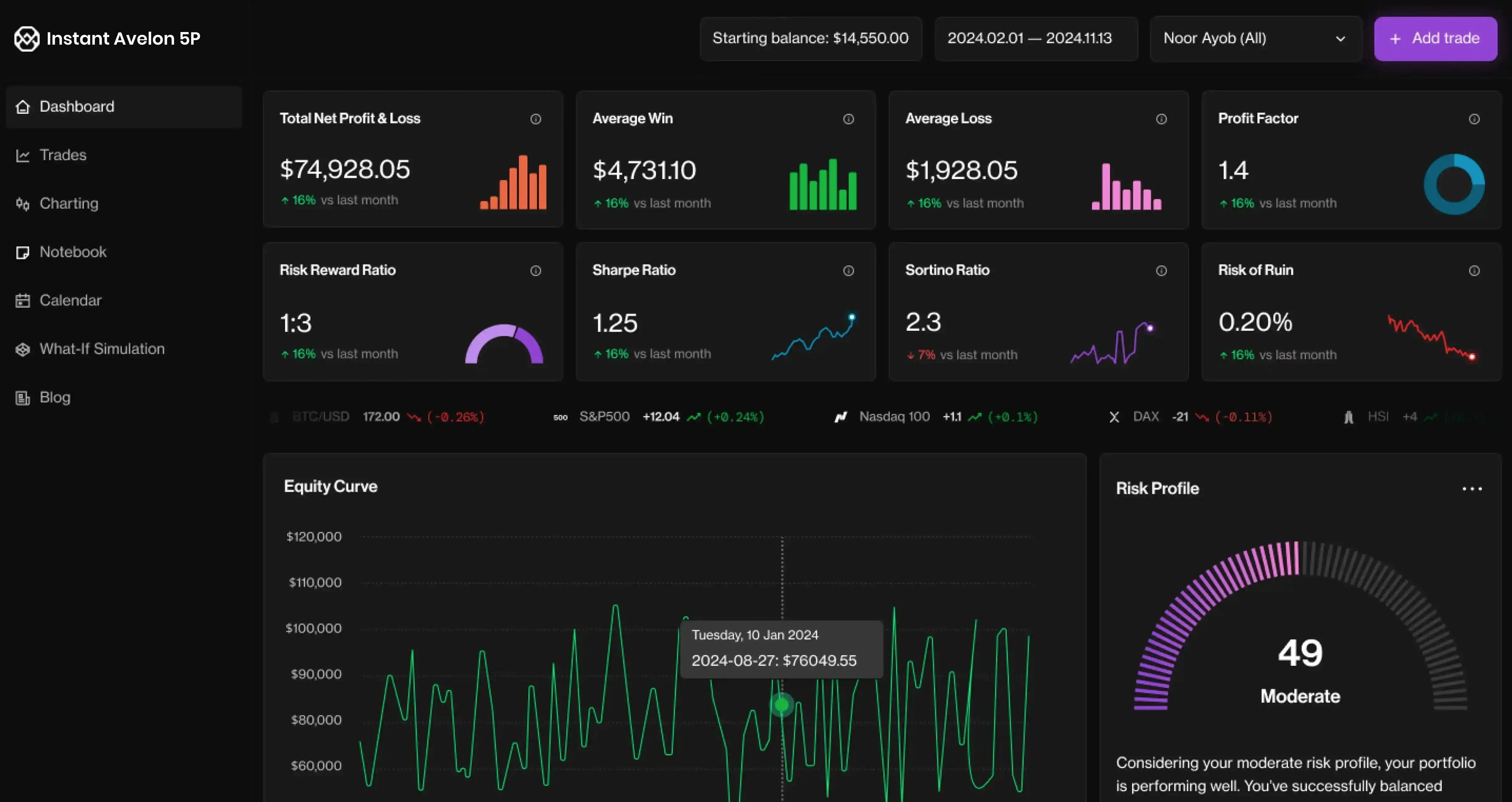 Dashboard Instant Avelon 5P