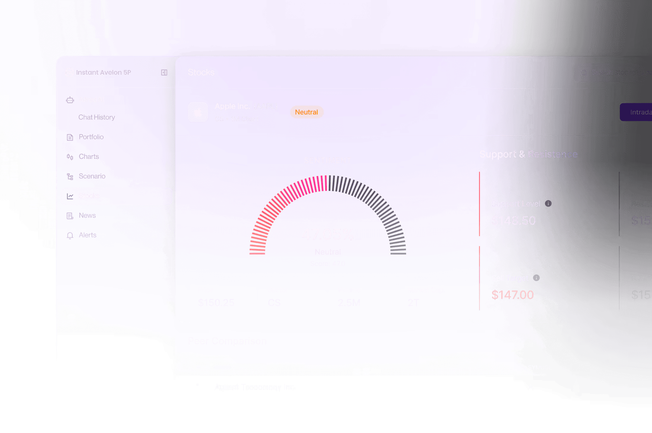 Instant Avelon 5P automatische Handelsfunktionen