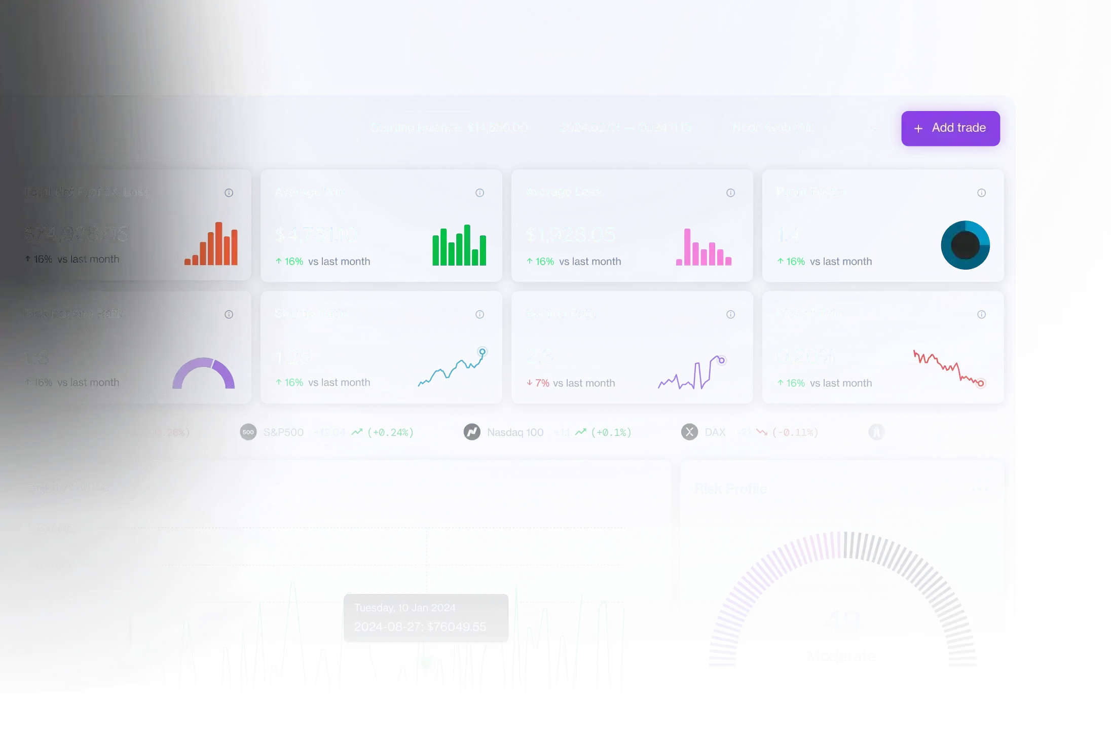 Instant Avelon 5P Marktanalyse